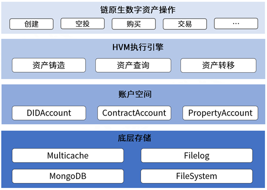 钱包数字货币_钱包数字货币是怎样的骗局_imtoken数字钱包app