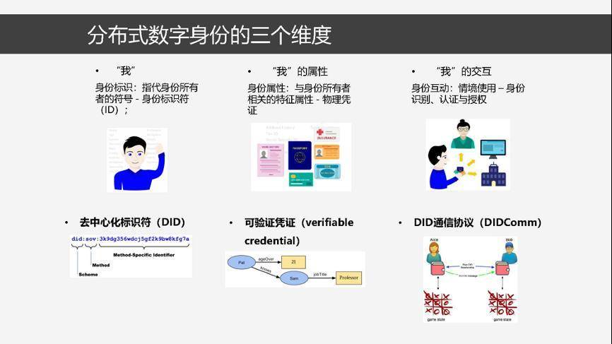 imtoken身份证是什么_imtoken身份名随便填写_imoney身份证认证