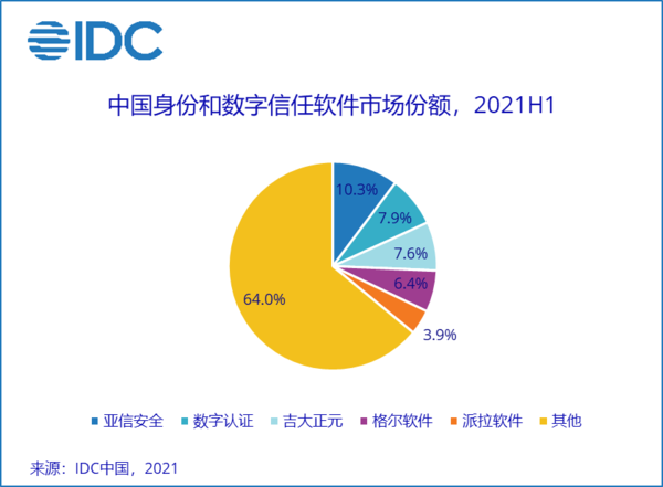 imoney身份证认证_imtoken身份证是什么_imtoken身份名随便填写