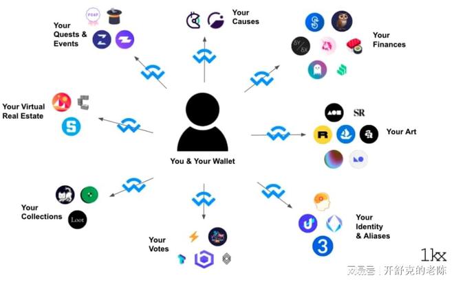 权限管理_权限设置在哪里_telegram 权限