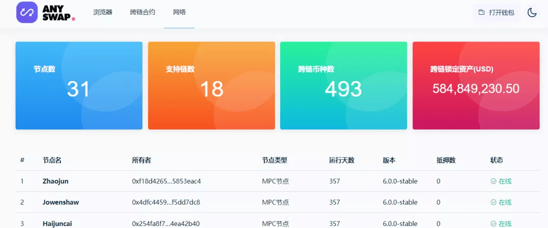 imtoken兑换要手续费吗_imtoken怎么兑换_imtoken兑现