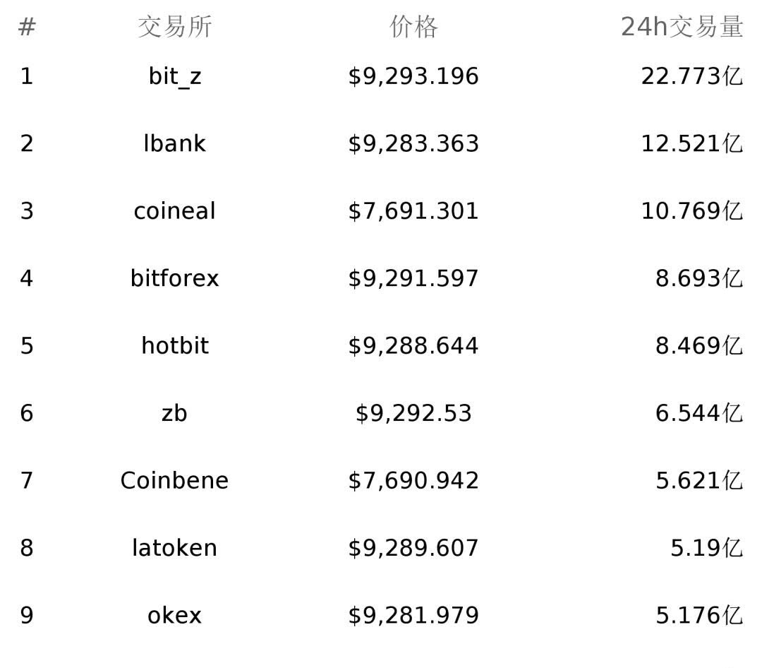 imtoken找不到币种_imtoken有btc钱包了_imtoken币不见了