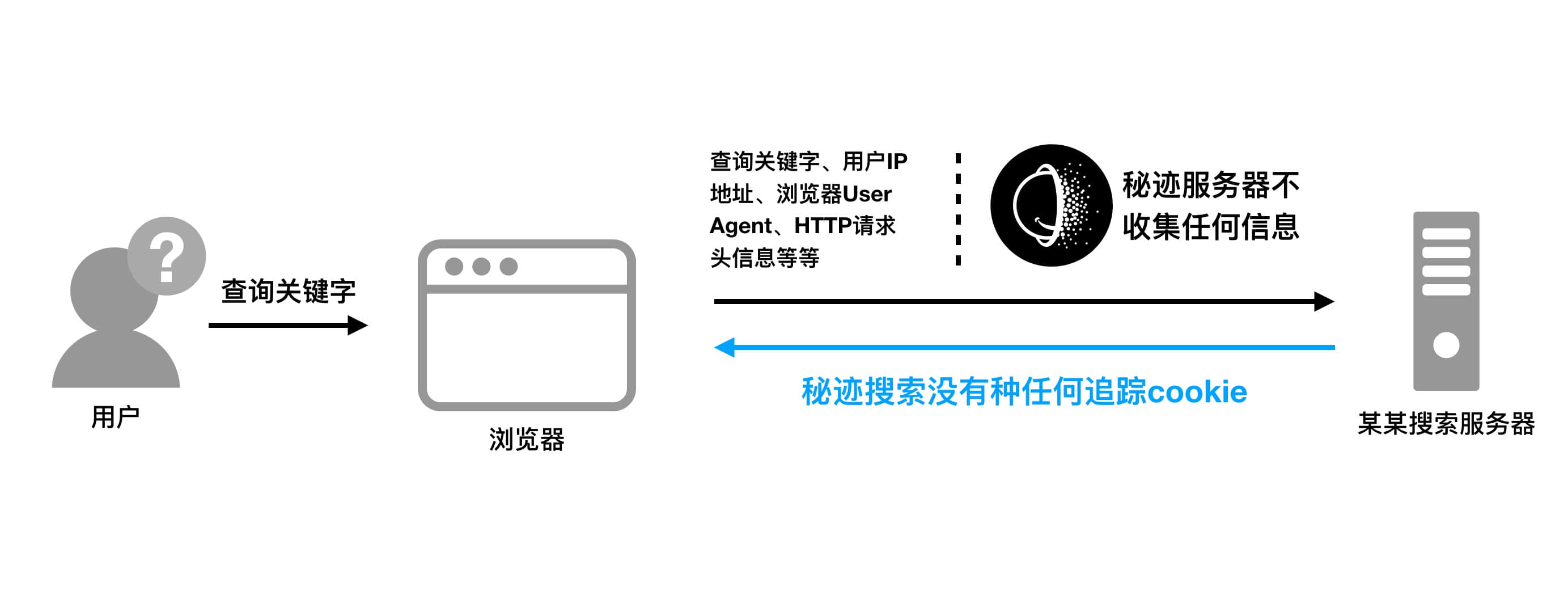 telegram_telegram是啥意思_telegram被墙