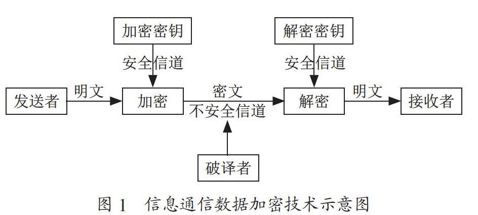 telegram是啥意思_telegram_telegram被墙