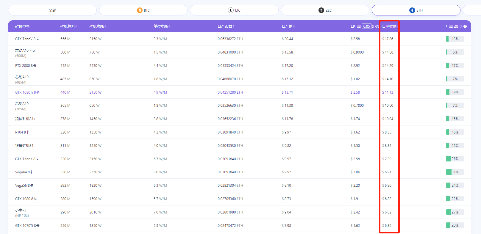 imToken新手充值矿工费攻略