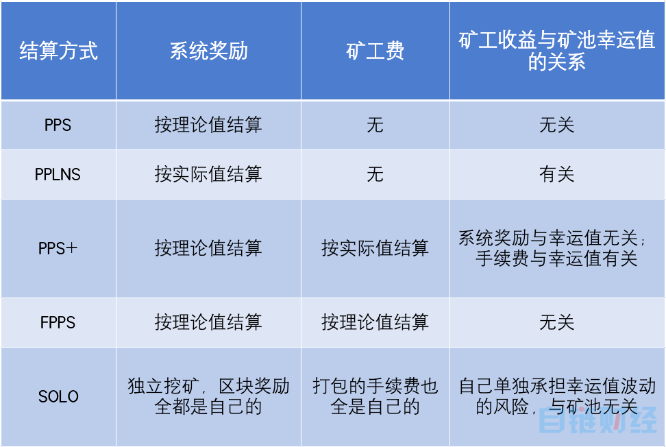 imtoken怎么充值矿工费_im钱包矿工费充值_imtoken钱包矿工费购买