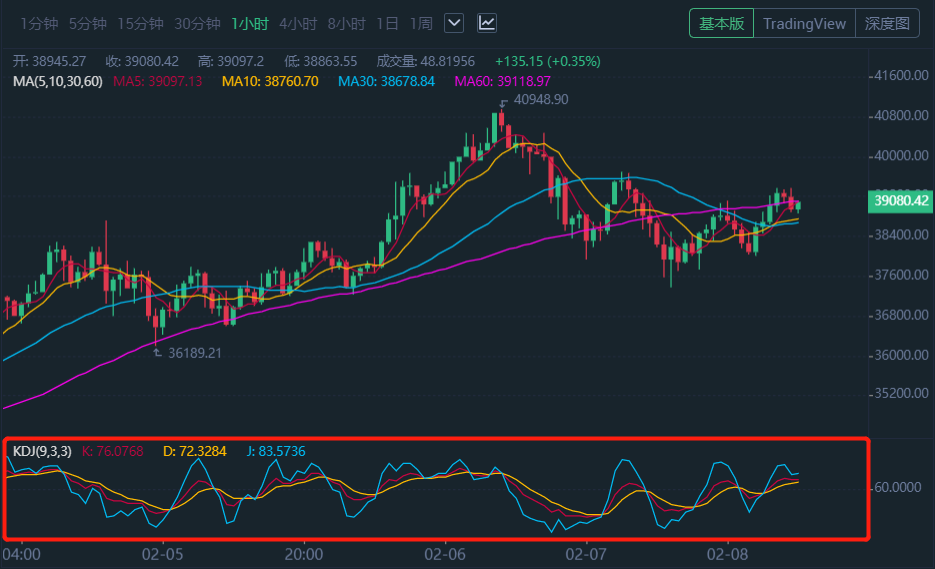 tp钱包k线图在哪看_钱包tp_钱包怎么看k线