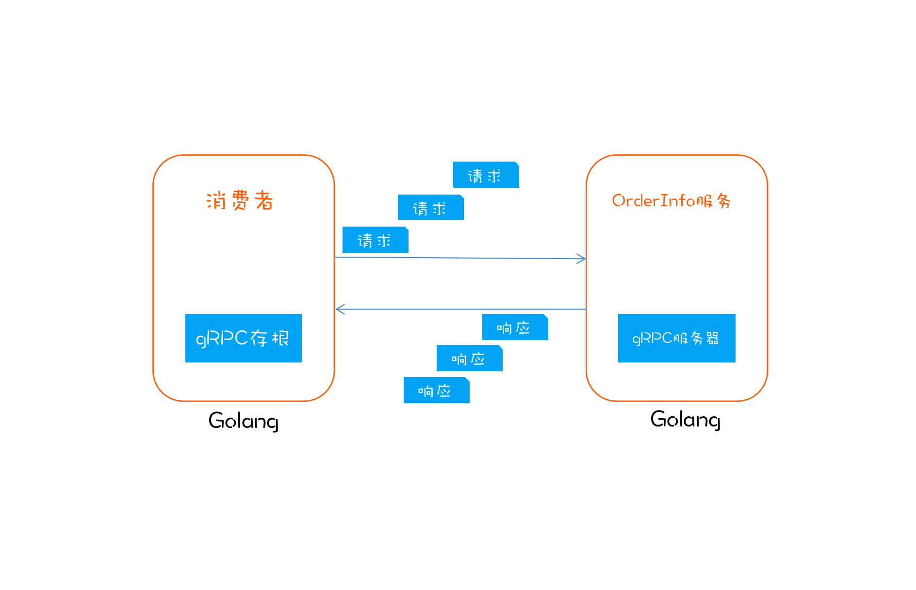 双向开关接法实物图_telegram怎么开双向_双向开启门