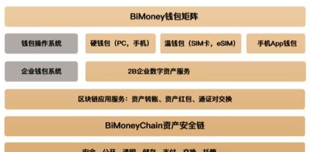 imtoken20钱包下载_imtoken2.0_imtoken2022官网版