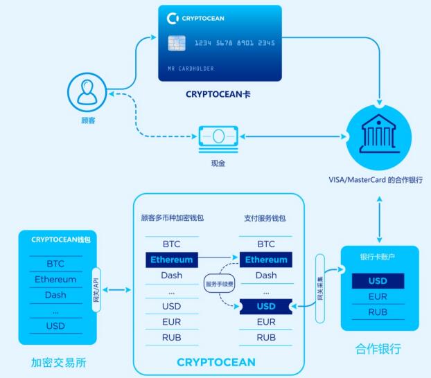 imtoken USDT_imtoken USDT_imtokenusdt钱包