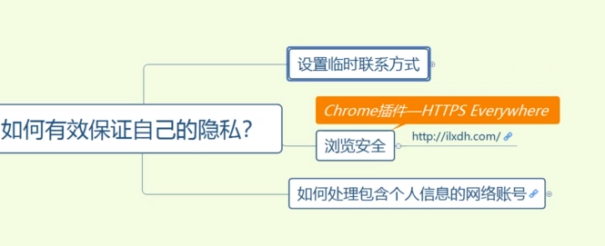 Telegram：全球最受欢迎的即时通讯应用程序