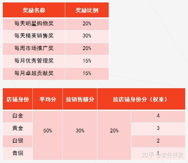 tp钱包添加资金池分红在哪里看_分红币的收益哪个好_分红池是什么意思