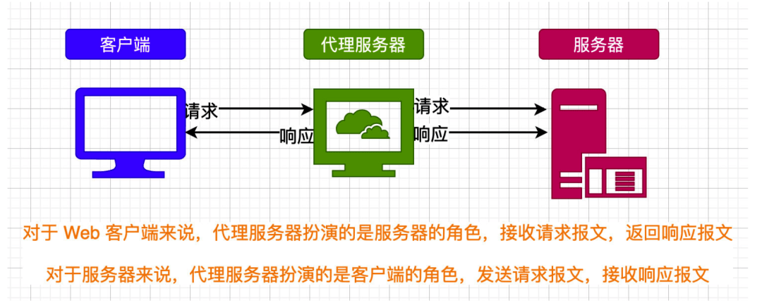 解禁股票能买吗_解禁股权激励是利好还是利空_telegram如何解禁ios