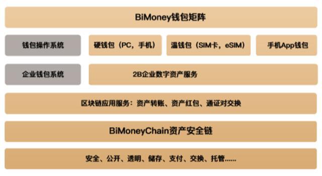 imtoken钱包升级的_钱包升级是什么_钱包升级银行卡暂不支持