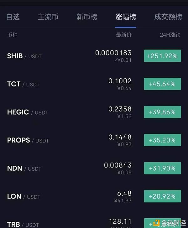 提币到imtoken钱包查不到_从钱包提币到平台_钱包提币到交易所多久到账