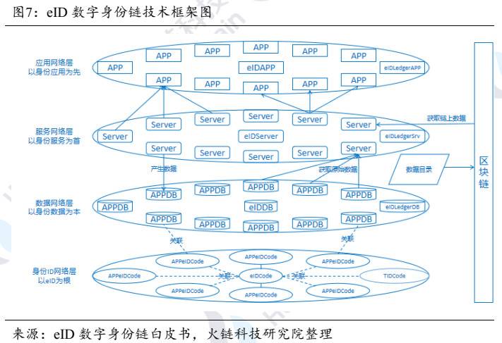 imtoken身份名怎么写_imtoken钱包名称怎么填_imtoken身份钱包