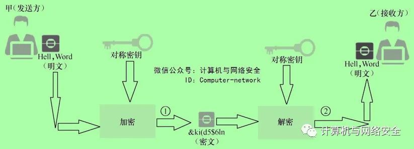 下载Telegram犯法吗_下载Telegram_telegnam下载