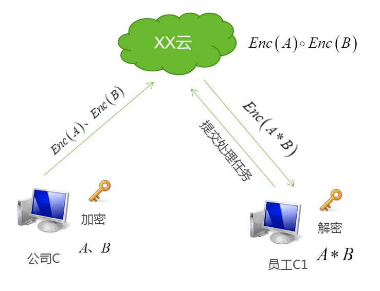 校园内安全聊天，试试Telegram中国