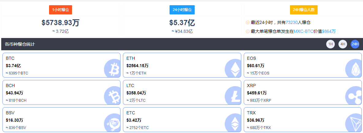 急涨慢跌_tp钱包里的币会涨或会跌吗_预测次日股价涨与跌