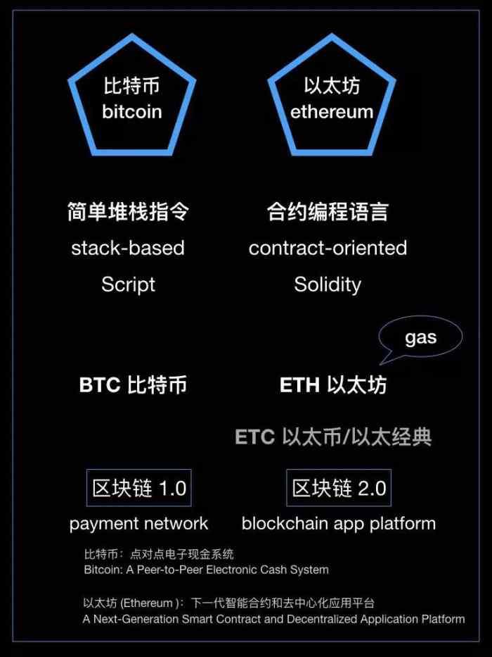 比特派官网下载app_imtoken和比特派_比特派钱包的骗局