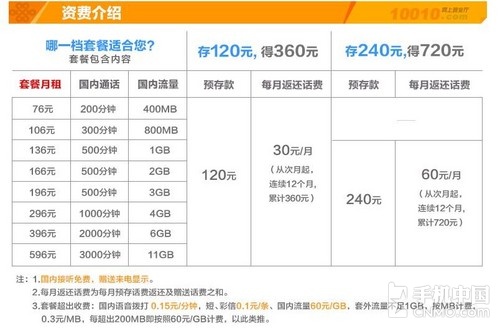 电信公司营销经理撰写吸引人的产品推广文案