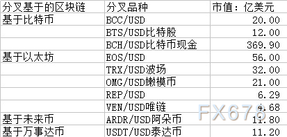 代币token_代币的定义_imtoken自定义代币