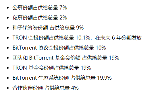 代币token_代币的定义_imtoken自定义代币