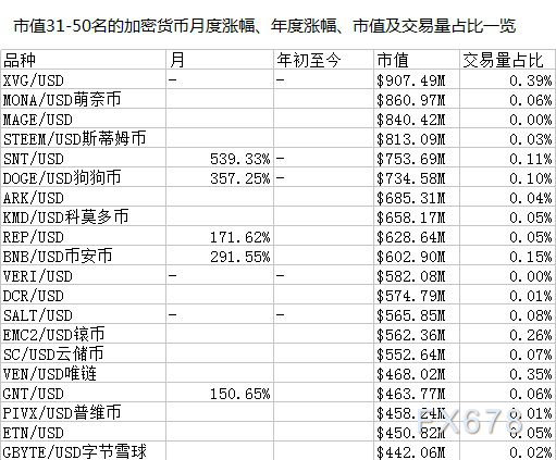 代币的定义_imtoken自定义代币_代币token