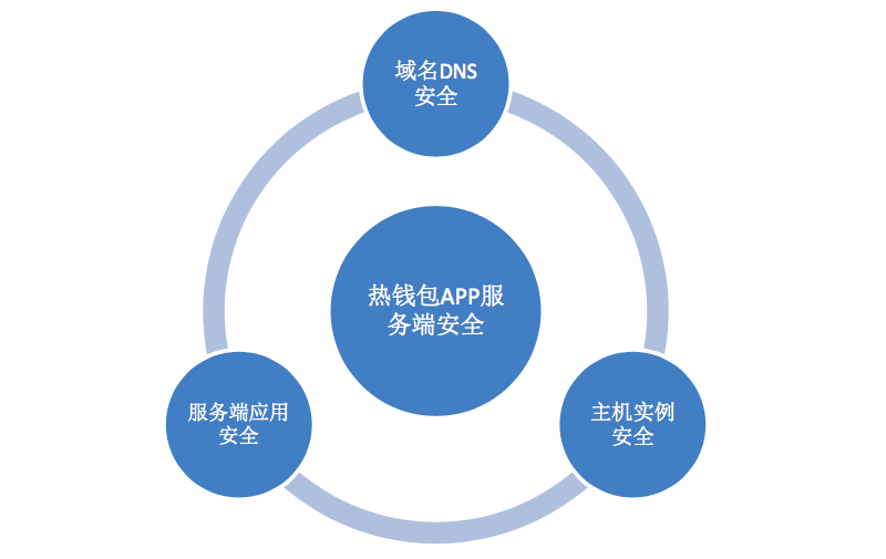 可靠安全系数是指_imtoken安全可靠吗_可靠安全指数