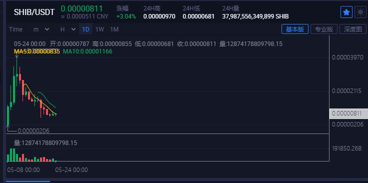 imtoken转火币账号_imtoken转火币账号_imtoken转火币账号