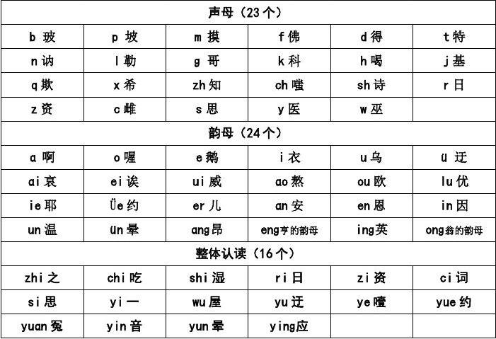 telegram英语单词怎么读_单词英语读软件_单词英语读音cap