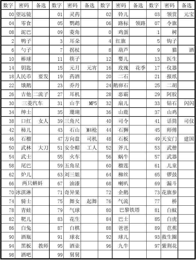 交易密码规则_imtoken交易密码类型_交易密码属于什么类别信息