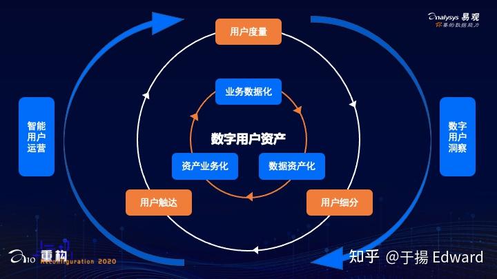 imtoken用户数量_imtoken能量不够_imtoken有多少用户量