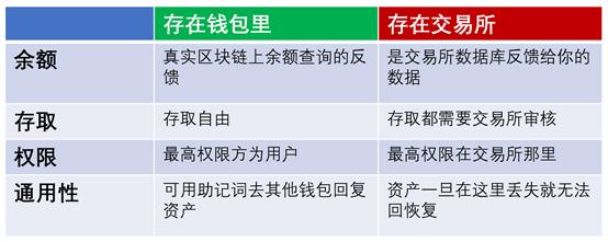 imtoken能放btc吗_能放下2个手指是破了吗_能放下3指是不是就已经破了