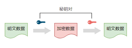 如何破解钱包私匙_tp钱包密钥破解_钱包私钥破解