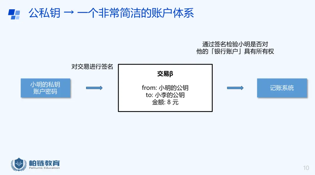 imtoken钱包私钥无效_imtoken钱包私钥无效_imtoken钱包私钥无效