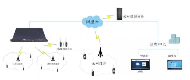 广受欢迎的即时通讯应用双向通讯的特点和优势