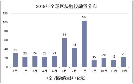 融资租赁是什么意思_imtoken_imtoken融资3000万