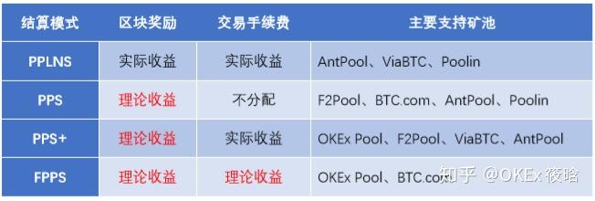 杠杆交易平台可信吗_imtoken钱包如何杠杆操作_杠杆app