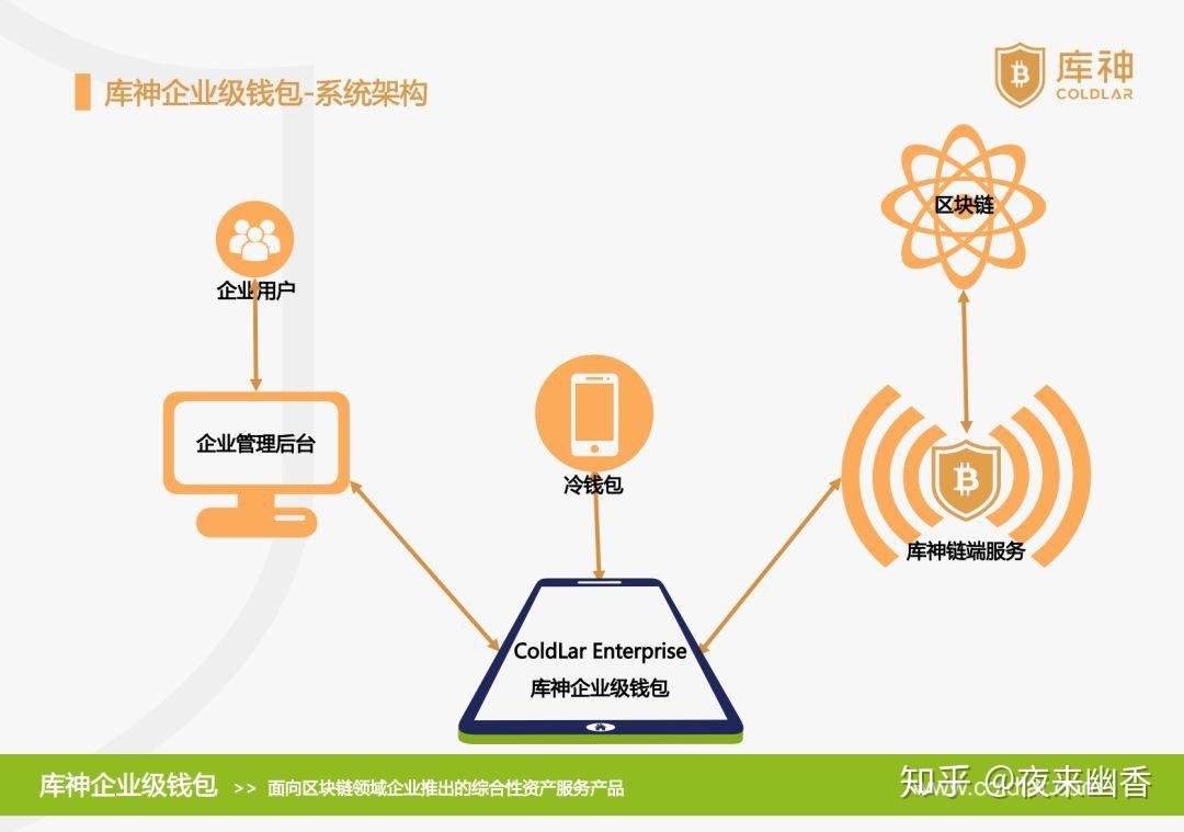 钱包创始人是谁_钱包老板是谁_TP钱包创始人