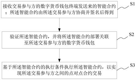 imtoken钱包受监管吗_imtoken钱包安全_imtoken钱包被监管吗