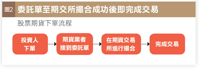 imtoken交易USDT，让你轻松玩转数字货币