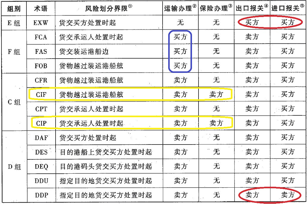 imtoken如何交易_交易猫手游交易平台_交易沦陷