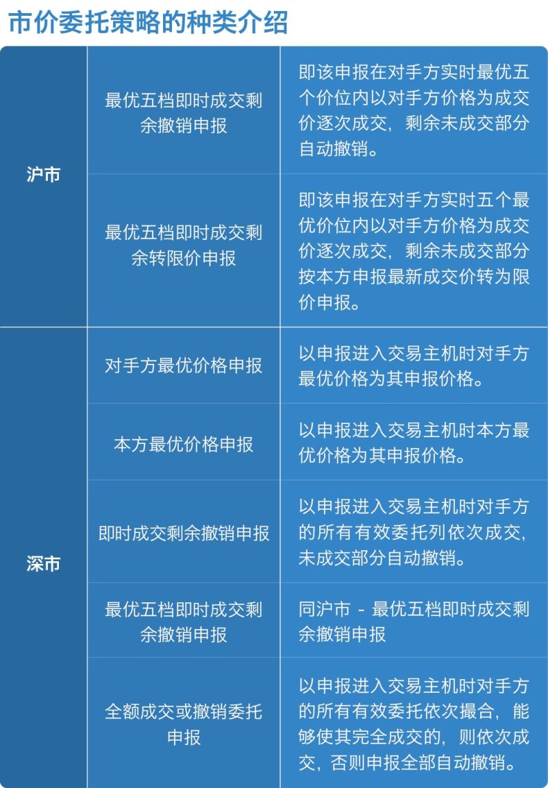 交易沦陷_交易猫手游交易平台_imtoken如何交易