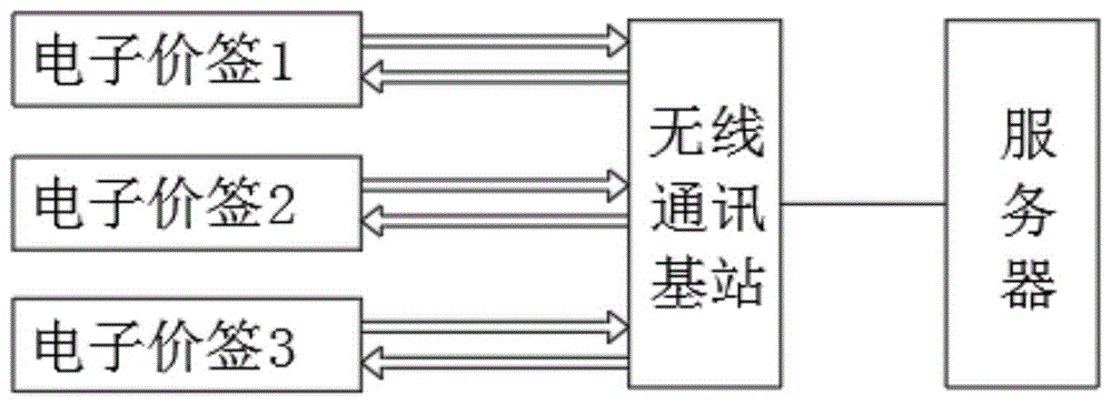 telegram双向怎么解决_telegram双向联系_双向解决问题的意思