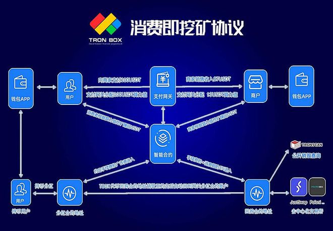 跨链转账可以找回吗_跨链钱包有哪些_Tp钱包可以跨链转账吗