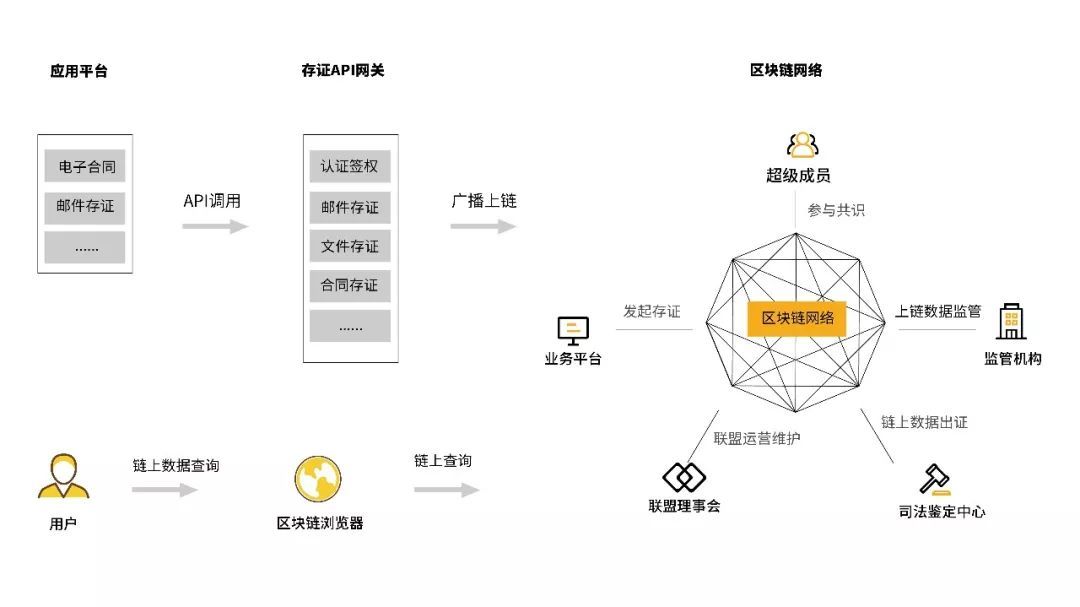 跨链钱包有哪些_跨链转账可以找回吗_Tp钱包可以跨链转账吗