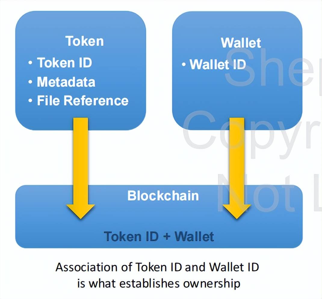 token翻译成中文_imtoken翻译中文叫什么_翻译中文叫什么