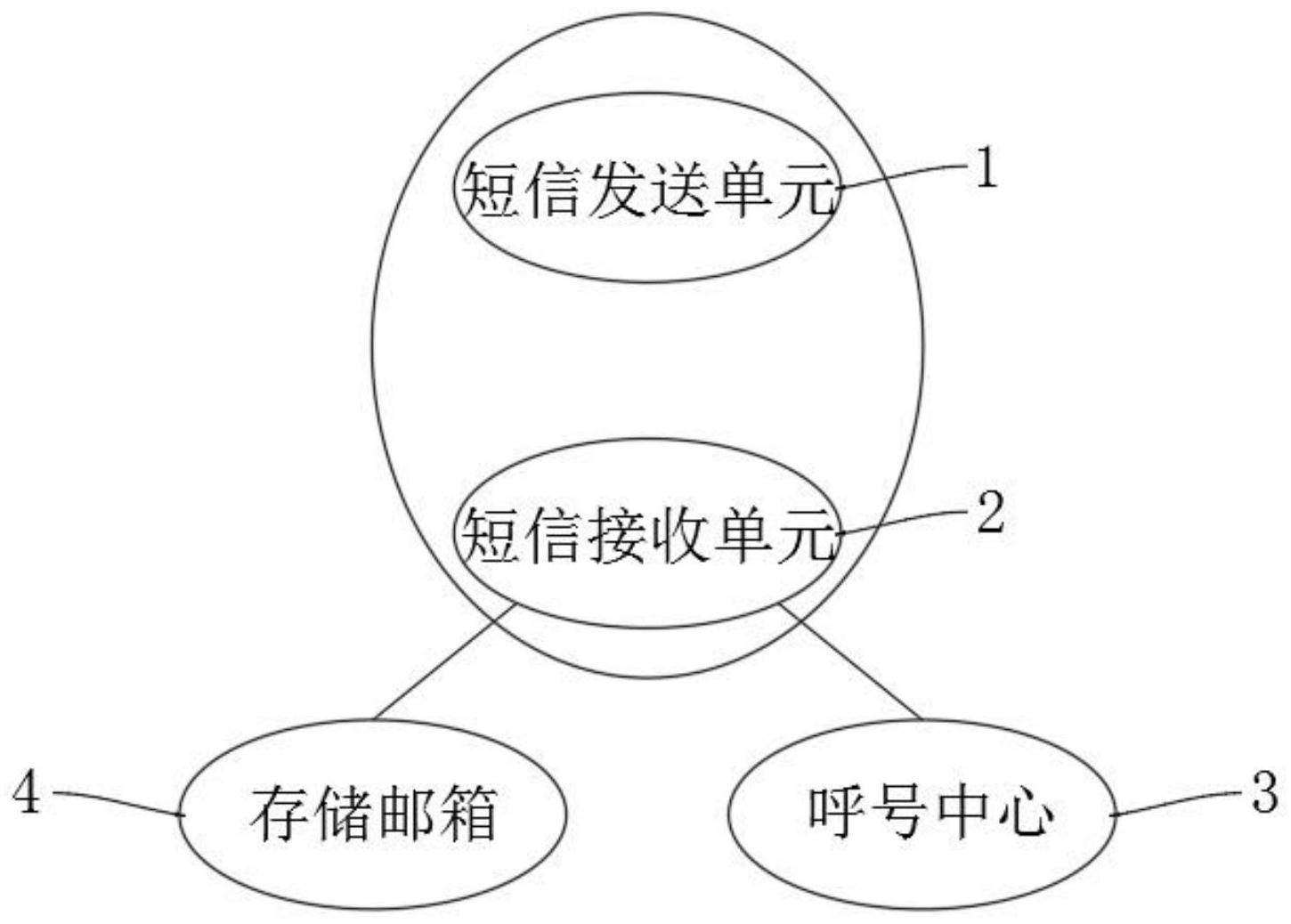 telegram是什么平台_我国国内最大的漏洞平台是_移动电商的代表平台是