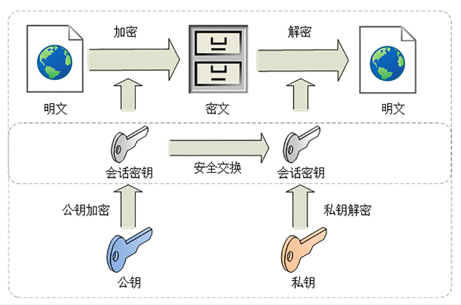 移动电商的代表平台是_我国国内最大的漏洞平台是_telegram是什么平台